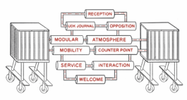 raumklasse — udk berlin
