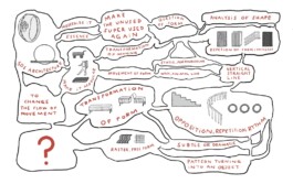 raumklasse — udk berlin