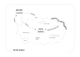 raumklasse — udk berlin